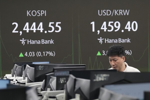 Stock market news top